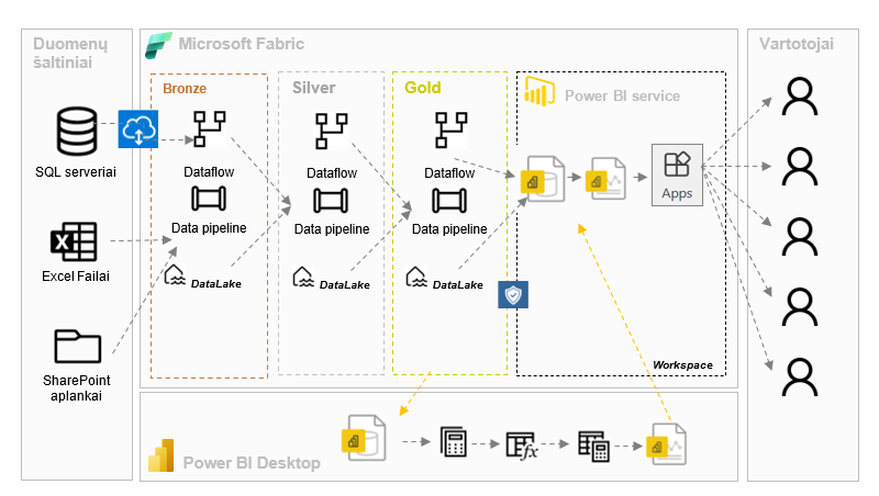 microsoft fabric image